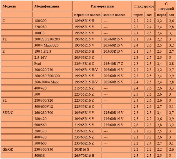 Давление в шинах автомобиля уаз патриот таблица: Рекомендуемое давление в шинах УАЗ Патриот