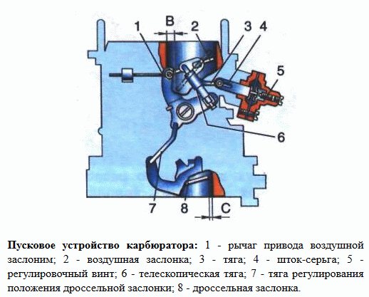 Как работает карбюратор: Общее устройство карбюратора, схема и принцип работы карбюратора автомобиля