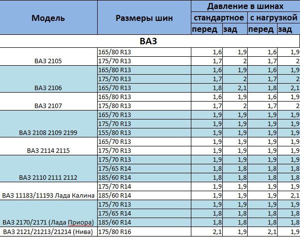 Давление в шинах на уаз патриот: Рекомендуемое давление в шинах УАЗ Патриот