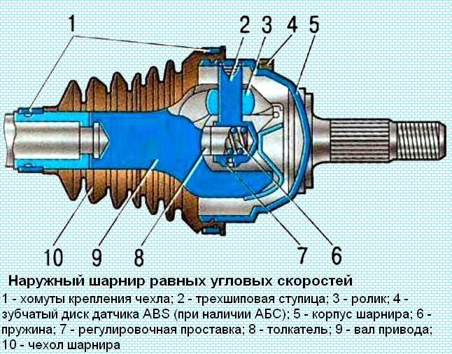 Шрус на схеме автомобиля