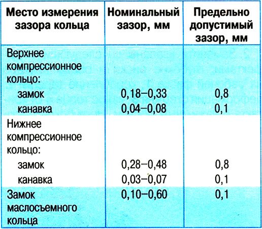 Какой зазор должен быть: Каким должен быть зазор на свечах зажигания: что нужно знать автомобилисту