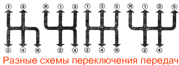 Схема переключения коробки передач. Коробка передач механика переключение скоростей схема. ГАЗ 66 схема переключения коробки передач. ГАЗ 66 коробка передач схема переключения. КПП ГАЗ 66 схема переключения передач.