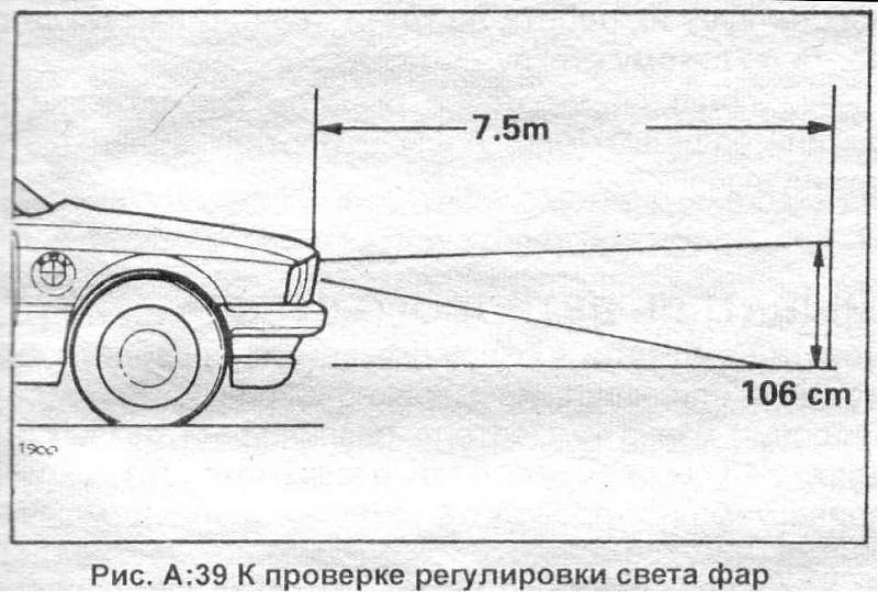 Регулировка автомобильных фар: инструкция и правила :: Autonews