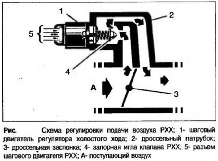 Рхх принцип работы: Request blocked | HELLA