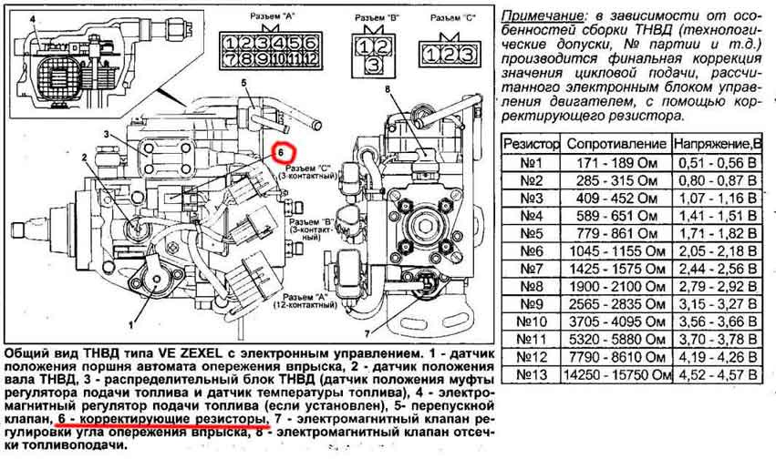 Каким образом устанавливается минимальная и максимальная подача топлива на тнвд двигателя камаз 740