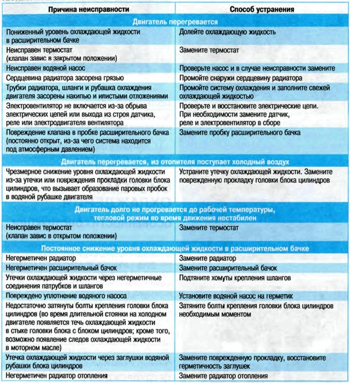 Признаки поломки помпы: Неисправности помпы: признаки, причины, особенности