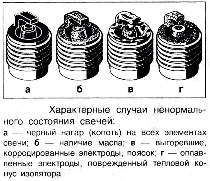 Какой зазор у свечи зажигания: Каким должен быть зазор на свечах зажигания: что нужно знать автомобилисту