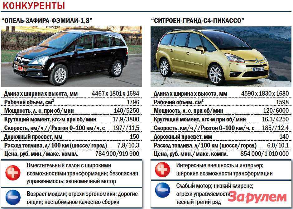 Опель чей автомобиль страна: страна производитель, чье производство Opel