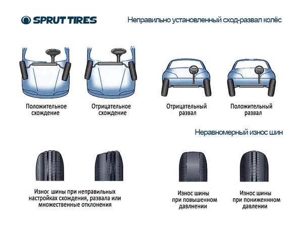 Ведет машину влево: Перевірка браузера, будь ласка, зачекайте...