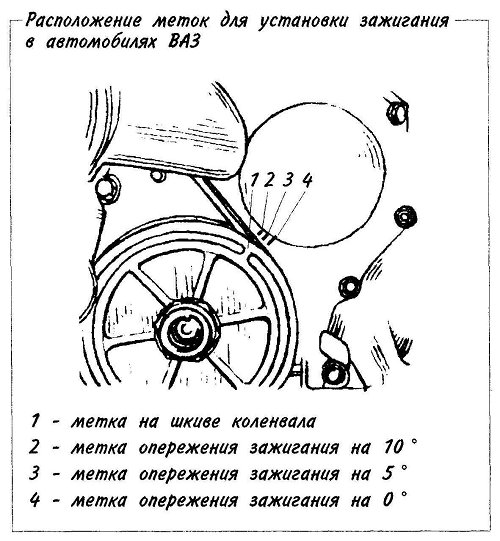 Как выставить зажигание по стробоскопу: Перевірка браузера, будь ласка, зачекайте...