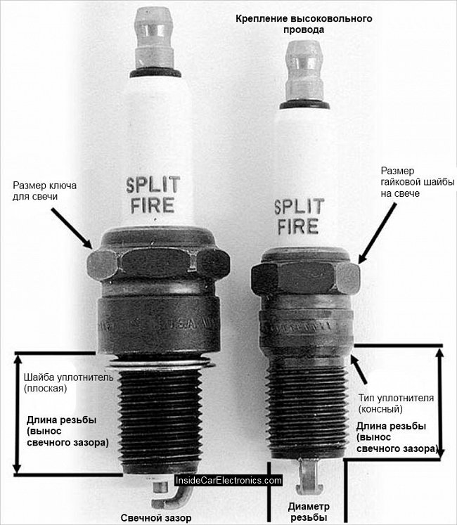 Какой зазор у свечи зажигания: Каким должен быть зазор на свечах зажигания: что нужно знать автомобилисту