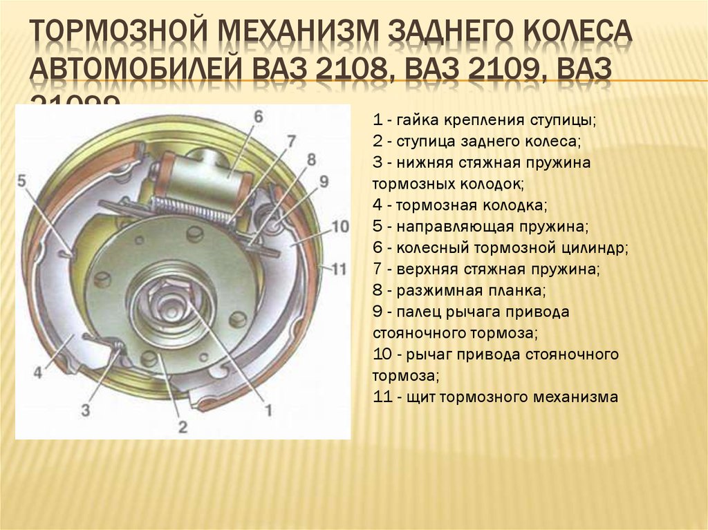 Презентация тормозные устройства