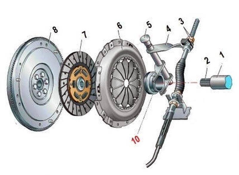 Установка диска сцепления ваз 2109: Как заменить сцепление на ВАЗ-2109 своими руками
