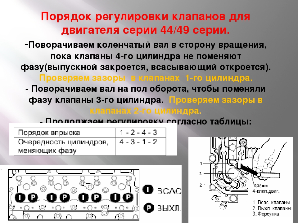 Зачем нужна регулировка клапанов: Для чого потрібне регулювання клапанів