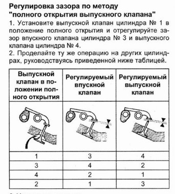 Зачем нужна регулировка клапанов: Для чого потрібне регулювання клапанів