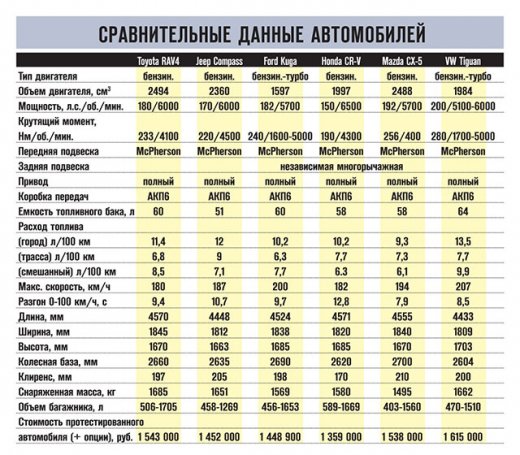 Расход топлива автомобилей тойота таблица: Расход топлива Тойота |