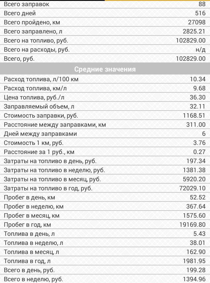 Расход топлива автомобилей тойота таблица: Сервис временно недоступен - реальный расход топлива автомобилей.