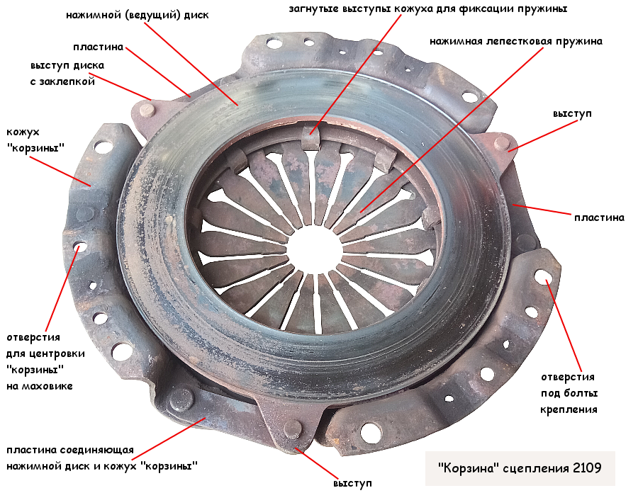 Установка диска сцепления ваз 2109: Как заменить сцепление на ВАЗ-2109 своими руками