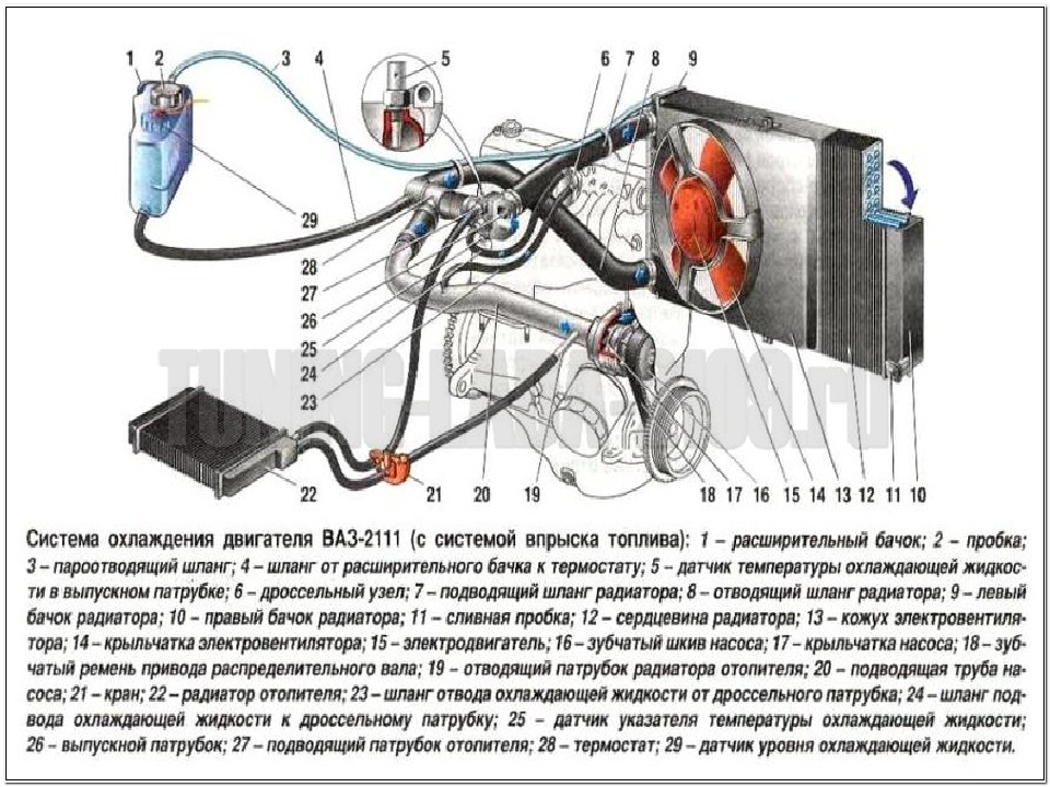 Как развоздушить систему охлаждения: 5 способов убрать воздушные пробки в системе охлаждения - Лайфхак