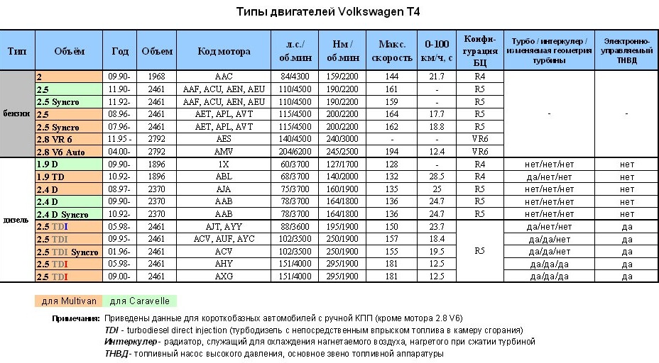 Норма расхода ауди а5