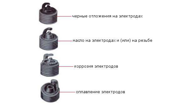 Какой зазор должен быть на свечах зажигания: Каким должен быть зазор на свечах зажигания: что нужно знать автомобилисту