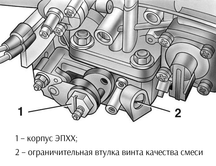 Холостой ход карбюратор: Режим холостого хода карбюраторного двигателя автомобиля