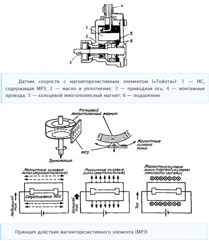 Как работает датчик скорости автомобиля: Принцип работы датчика скорости автомобиля