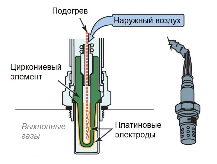 Как проверить широкополосный лямбда зонд: Request blocked | HELLA