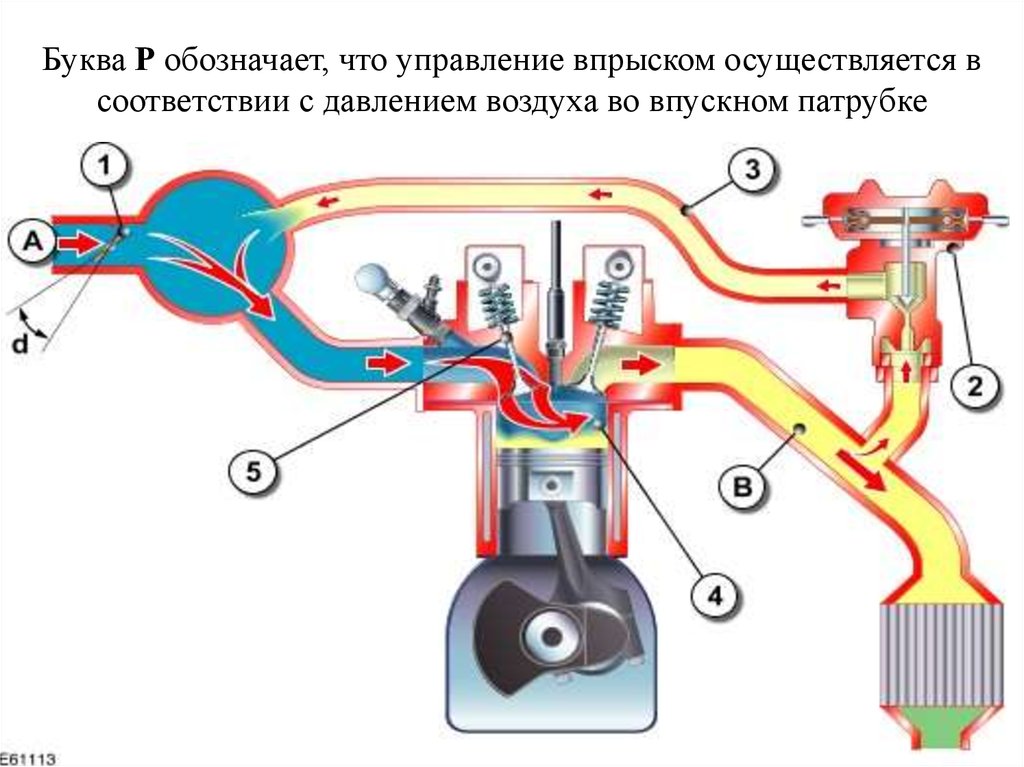 Клапан егр принцип работы: Принцип работы EGR