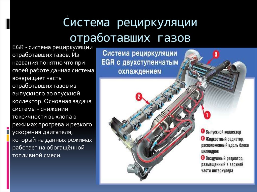 Как расшифровывается егр: что это такое, признаки неисправности, как его заглушить