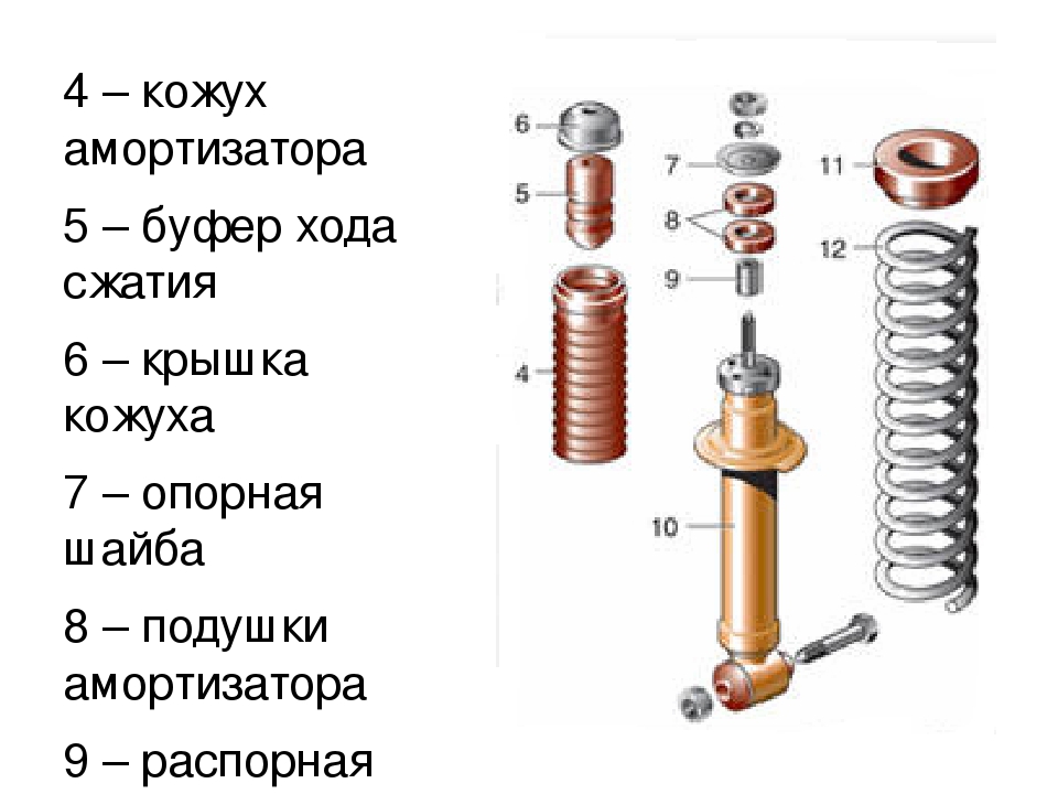 Срок службы амортизаторов автомобиля: Когда нужно проверять амортизаторы? | Monroe