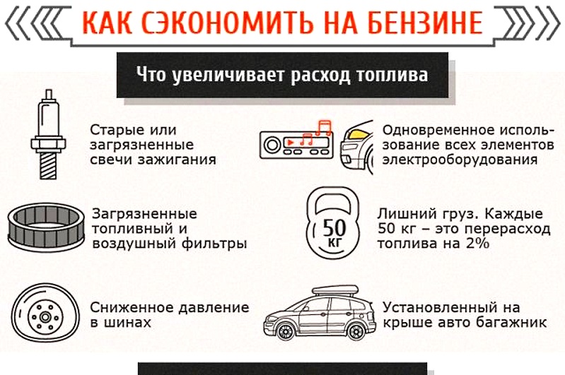 Расход топлива бензин: Калькулятор расхода топлива