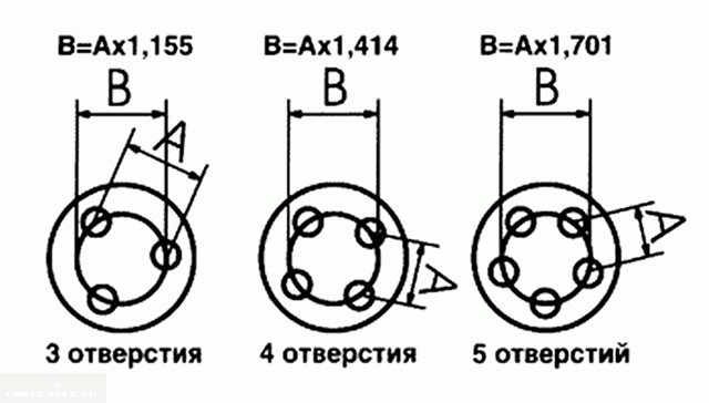 Как померить разболтовку дисков: Как узнать разболтовку на дисках с 4 отверстиями, на 5 болтов