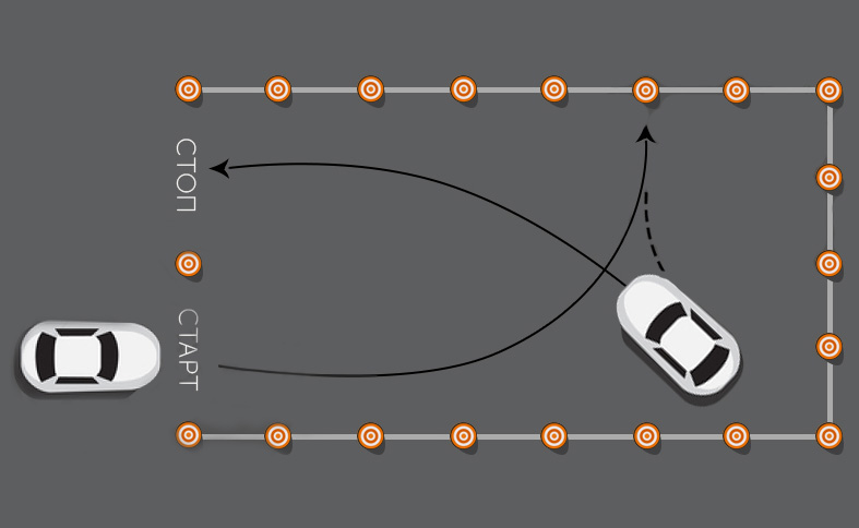 Заезд в гараж. Схема упражнений разворот на автодроме. Упражнение разворот на автодроме. Разворот в ограниченном пространстве схема. Разворот в ограниченном пространстве на автодроме.