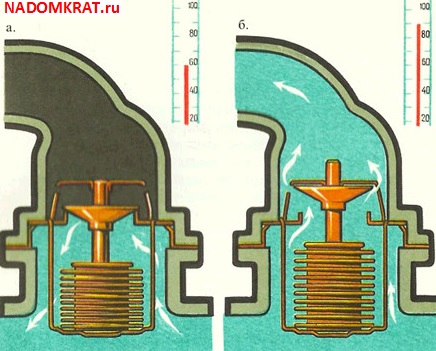 Как работает термостат: принцип работы и способы проверки