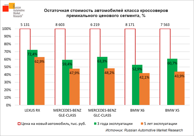 Остаточная стоимость автомобиля это: Вопрос эксперту: «Что нужно знать об остаточной стоимости автомобиля?»