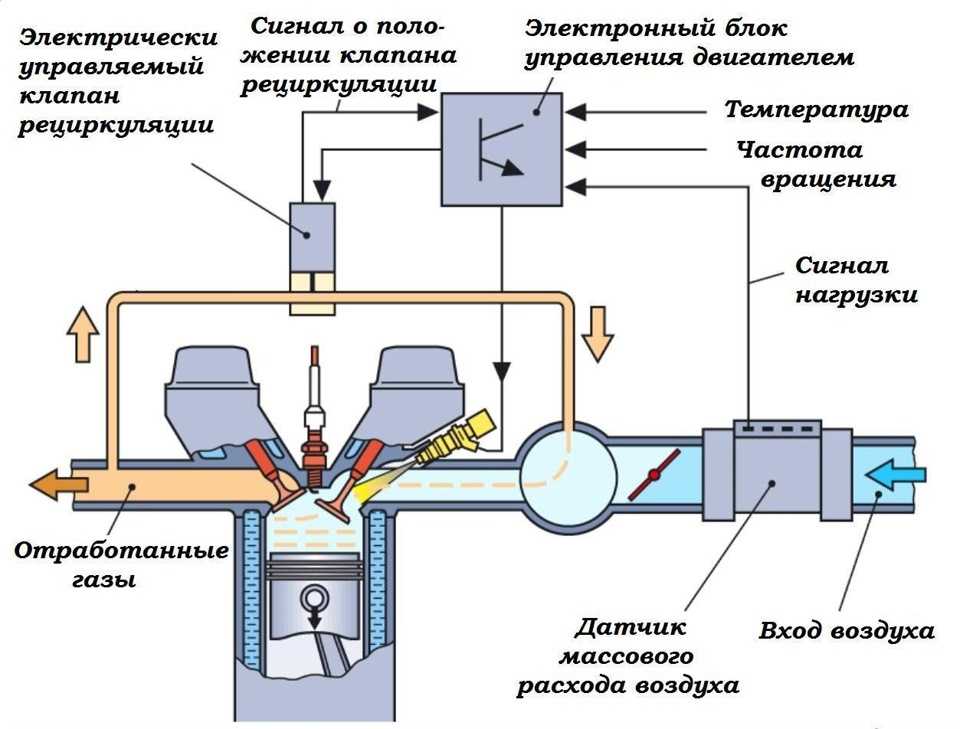 Инжектор что это такое в автомобиле: что это, значение, принцип работы