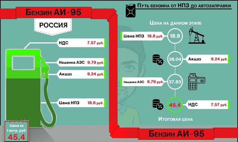 Правила заправки автотранспорта на азс: за что вас могут оштрафовать на АЗС? -