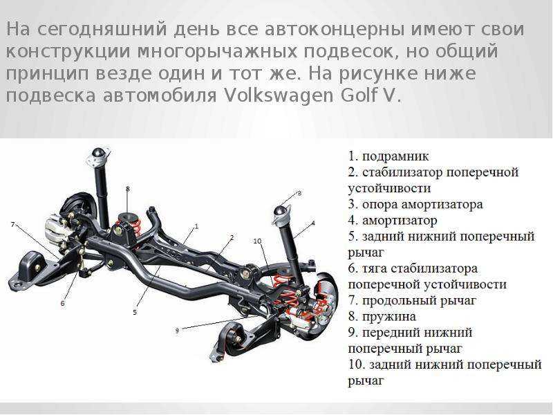 Двухрычажная подвеска устройство: Двухрычажная подвеска - Автомастер