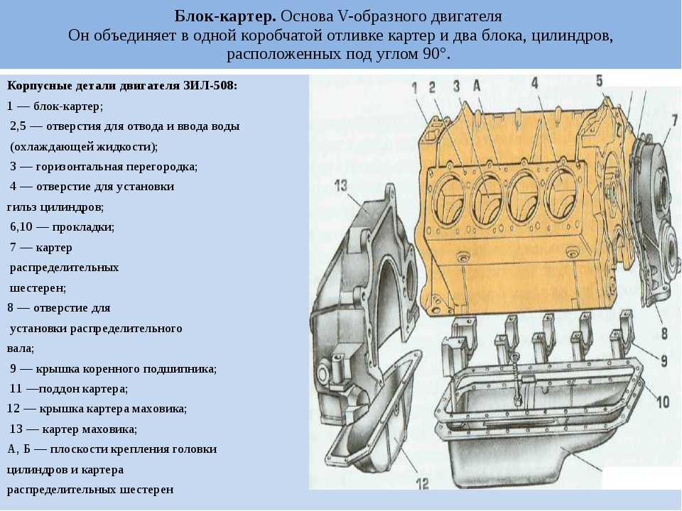 Картер это на авто: Что такое картер двигателя, в автомобиле?