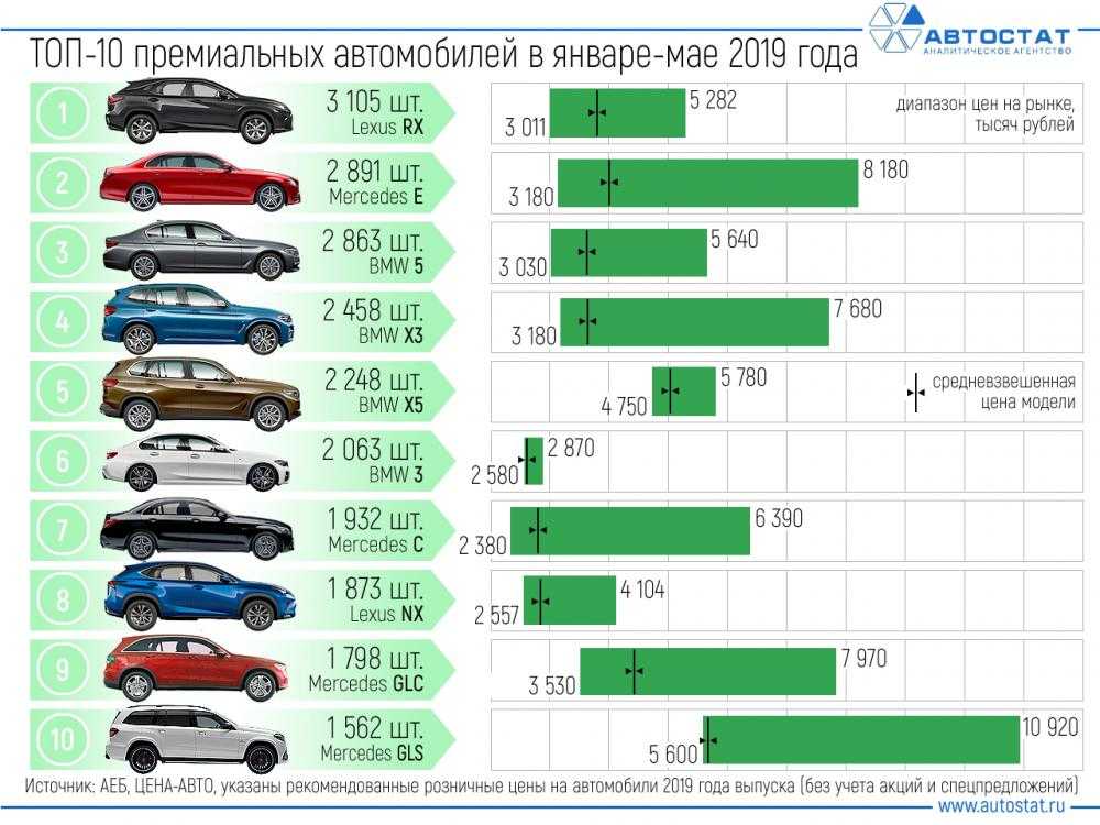 Машины с оцинкованным кузовом список 2019: Список авто с оцинкованным кузовом и различными способами нанесения покрытия