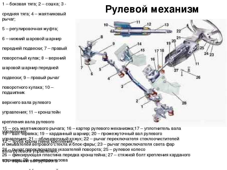 Элементы ходовой части автомобиля: Из чего состоит ходовая часть автомобиля