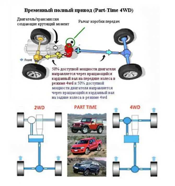 На ниссан не включается полный привод на