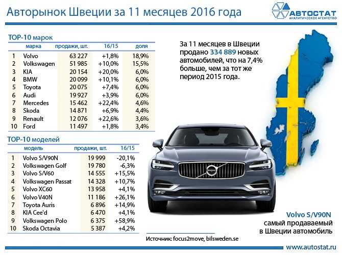 Вольво какая страна: Вольво (VOLVO) страна производитель