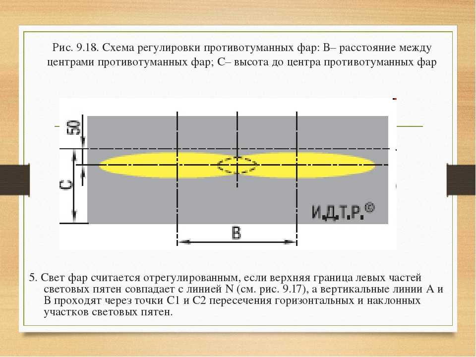 Настройка света фар автомобиля: Request blocked | HELLA