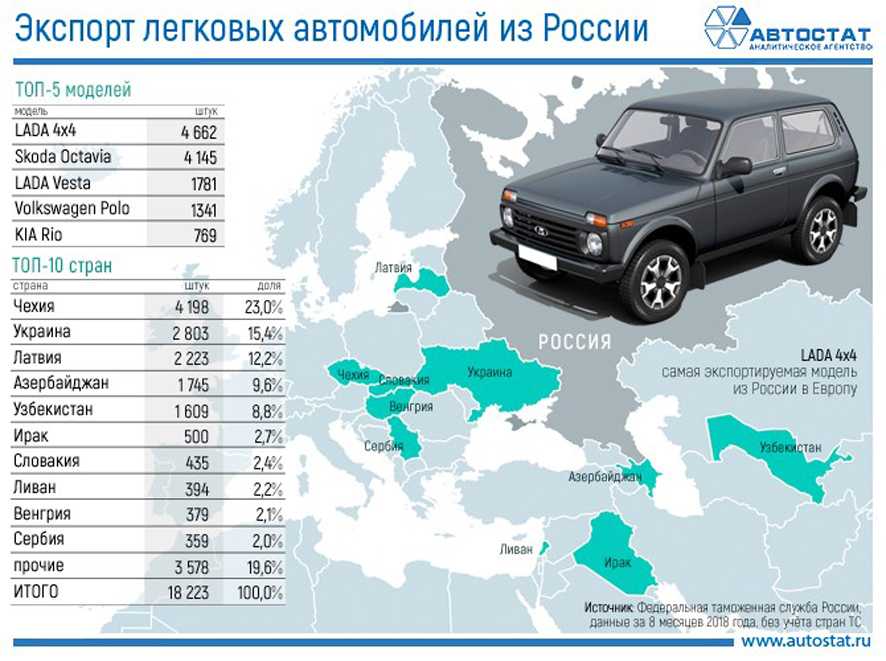 Рейтинг китайских авто: 20 лучших китайских автомобилей 2023 в России: рейтинг, отзывы, фото, цены