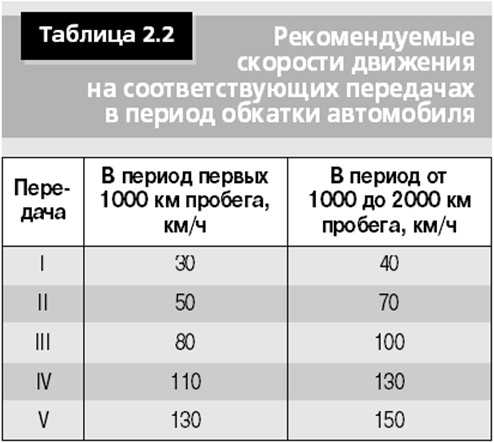 Сколько обкатка нового автомобиля: Правила обкатки нового автомобиля