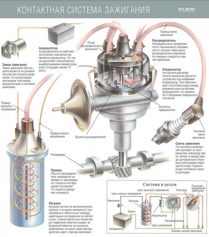 Принцип действия бесконтактной системы зажигания: Бесконтактная система зажигания – устройство, принцип работы