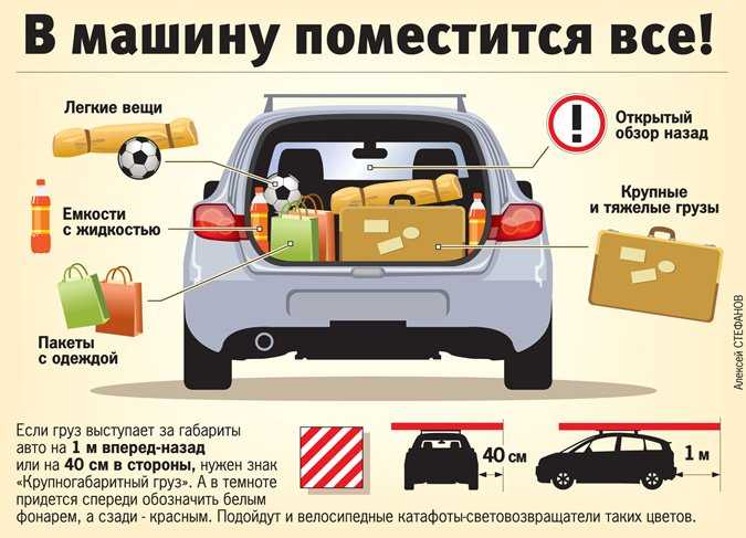Какое самое безопасное место в автомобиле: Самое безопасное место в автомобиле