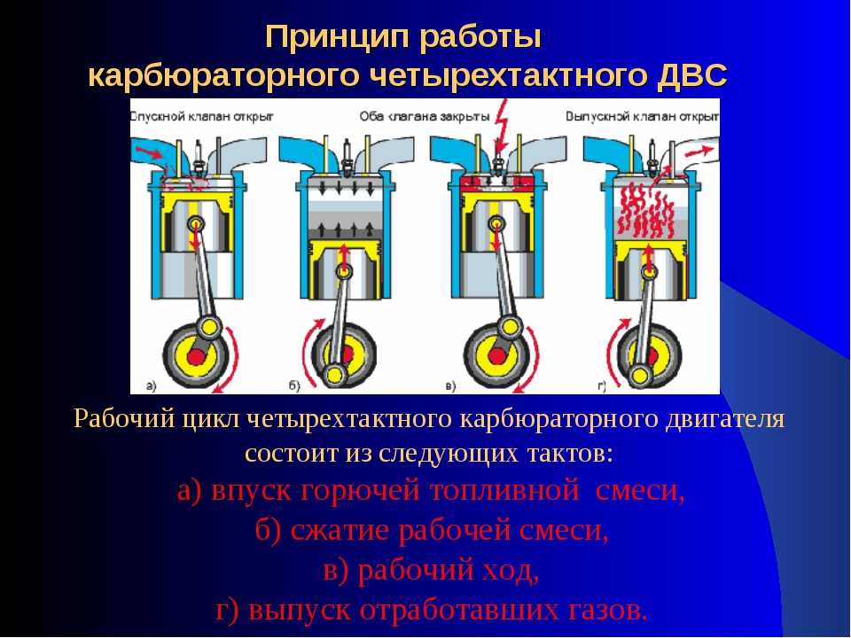 Преимущества и недостатки автомобилей с дизельными двигателями: Дизельные автомобили: преимущества и недостатки